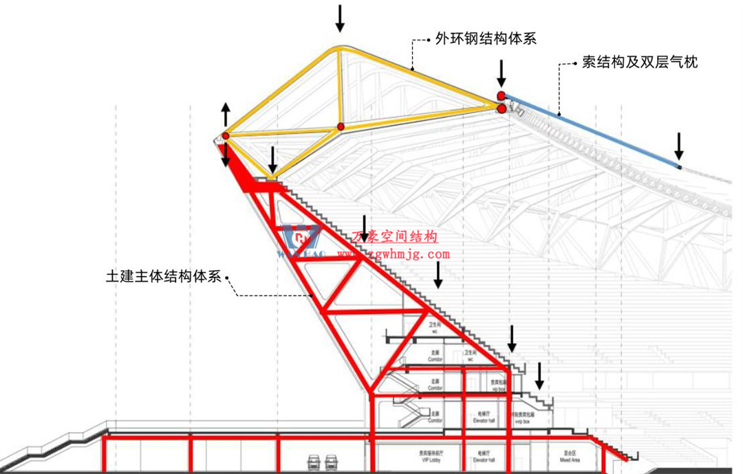 標桿引領，智啟未來——萬豪集團營銷、設計與技術(shù)骨干共赴無錫奧體中心，現(xiàn)場觀摩學習解鎖“創(chuàng)新密碼”