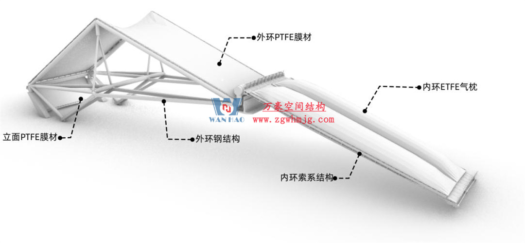 標(biāo)桿引領(lǐng)，智啟未來(lái)——萬(wàn)豪集團(tuán)營(yíng)銷、設(shè)計(jì)與技術(shù)骨干共赴無(wú)錫奧體中心，現(xiàn)場(chǎng)觀摩學(xué)習(xí)解鎖“創(chuàng)新密碼”